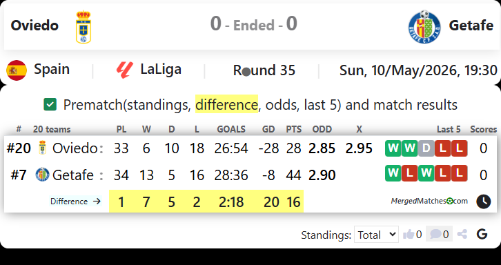 Oviedo Vs Getafe screenshot