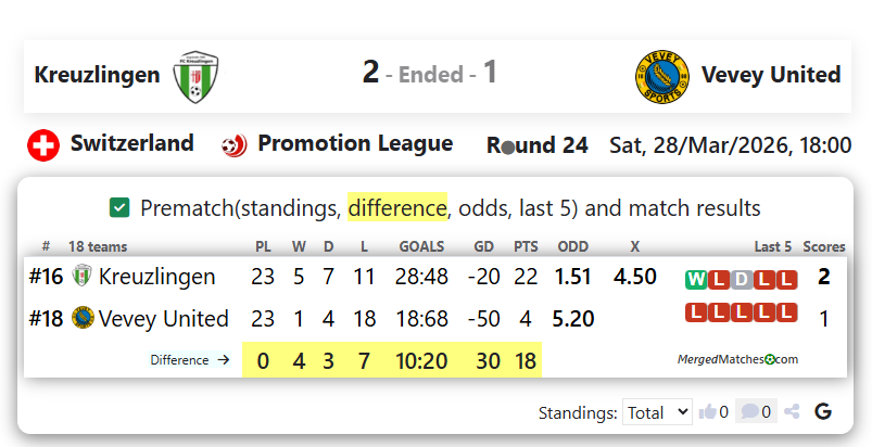 Kreuzlingen Vs Vevey United screenshot