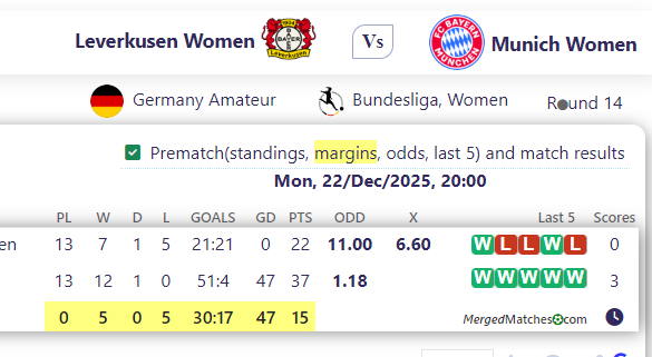 Leverkusen Women  Vs Munich Women  screenshot