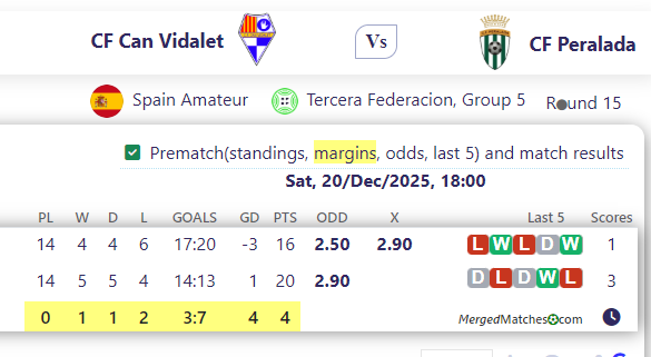 CF Can Vidalet Vs CF Peralada screenshot