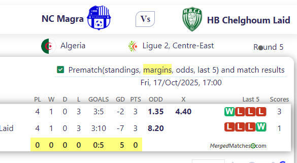 NC Magra Vs HB Chelghoum Laid screenshot
