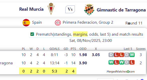 Real Murcia Vs Gimnastic de Tarragona screenshot