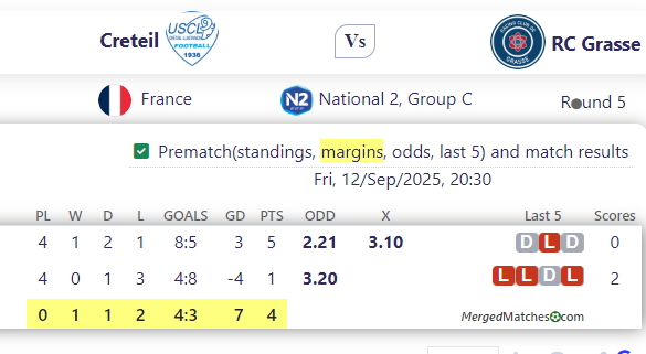 Creteil Vs RC Grasse screenshot