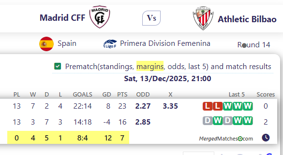 Madrid CFF Vs Athletic Bilbao screenshot
