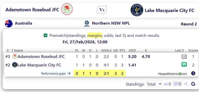 Adamstown Rosebud JFC Vs Lake Macquarie City FC screenshot
