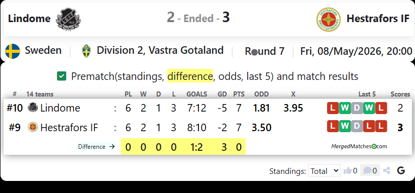 Lindome Vs Hestrafors IF screenshot