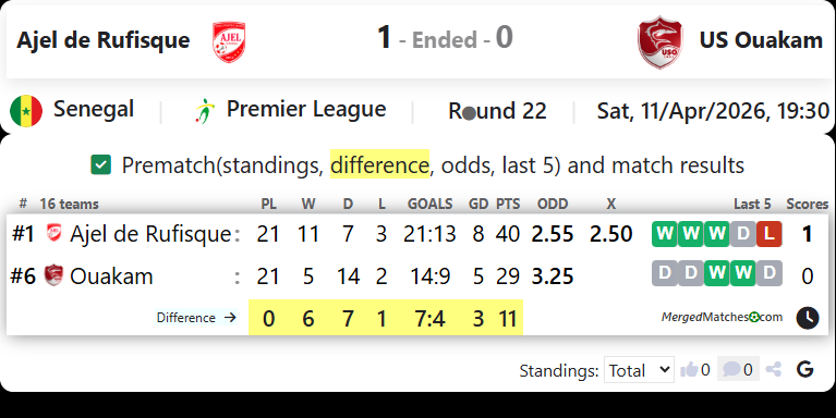Ajel de Rufisque Vs US Ouakam screenshot