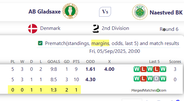 AB Gladsaxe Vs Naestved BK screenshot