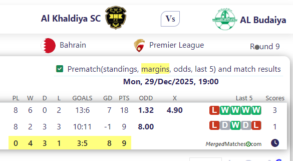 Al Khaldiya SC Vs AL Budaiya screenshot