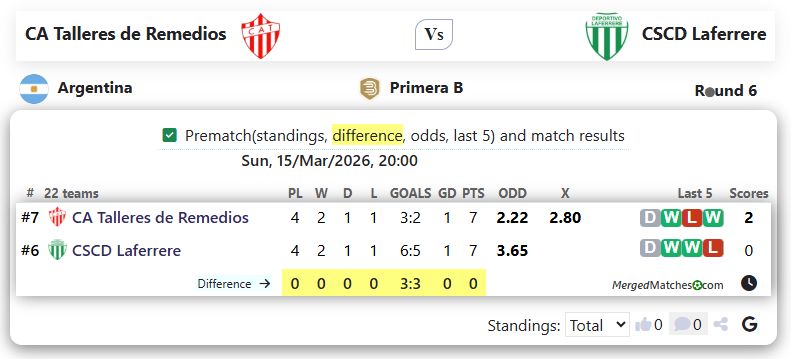 CA Talleres de Remedios Vs CSCD Laferrere screenshot