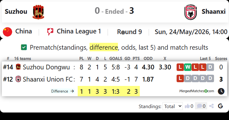 Suzhou Vs Shaanxi screenshot