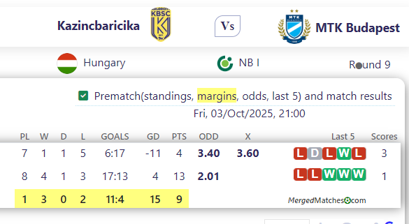 Kazincbaricika Vs MTK Budapest screenshot