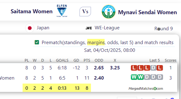 Saitama Women Vs Mynavi Sendai Women screenshot