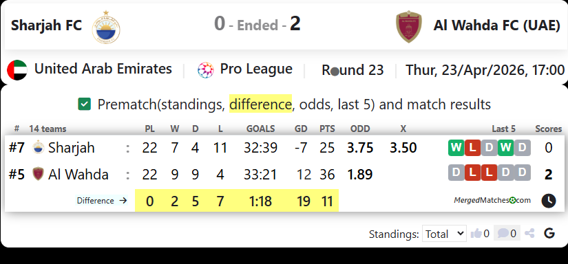Sharjah FC Vs Al Wahda FC (UAE) screenshot