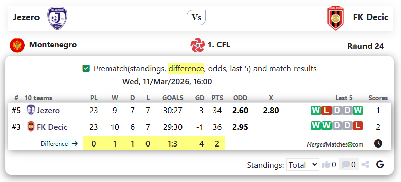 Jezero Vs FK Decic screenshot