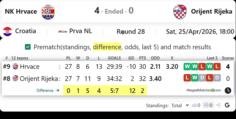 NK Hrvace Vs Orijent Rijeka screenshot