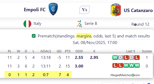 Empoli FC Vs US Catanzaro screenshot