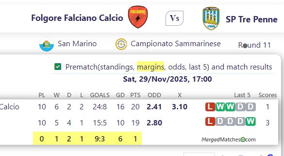 Folgore Falciano Calcio Vs SP Tre Penne screenshot