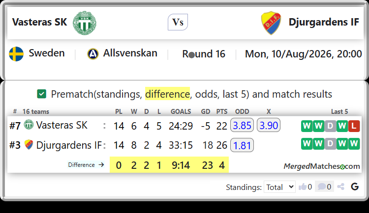 Vasteras SK Vs Djurgardens IF screenshot