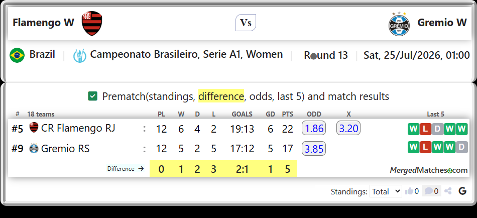 CR Flamengo RJ Vs Gremio RS screenshot