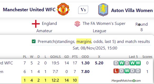 Manchester United WFC Vs Aston Villa Women screenshot