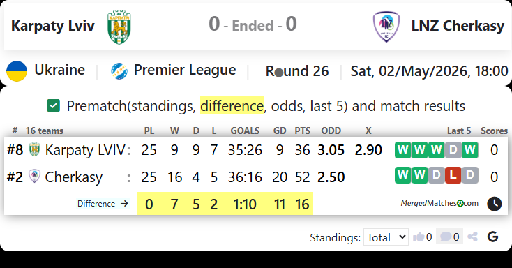 Karpaty Lviv Vs LNZ Cherkasy screenshot