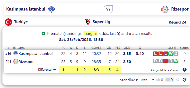 Kasimpasa Istanbul Vs Rizespor screenshot