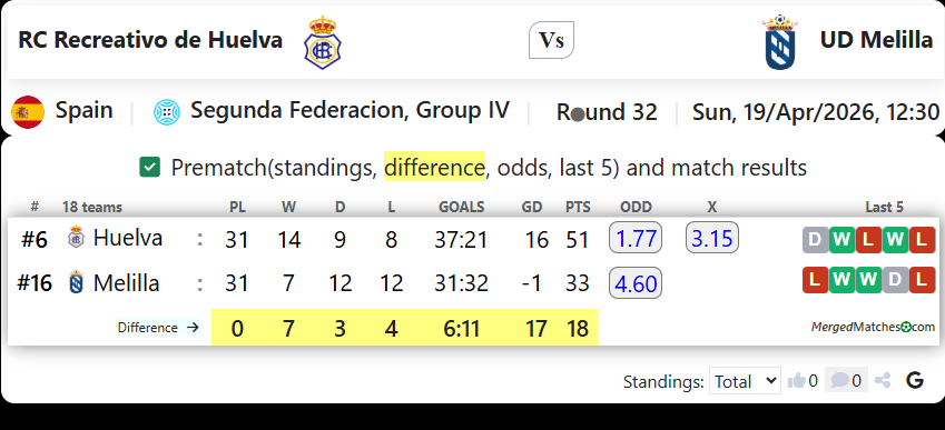 RC Recreativo de Huelva Vs UD Melilla screenshot