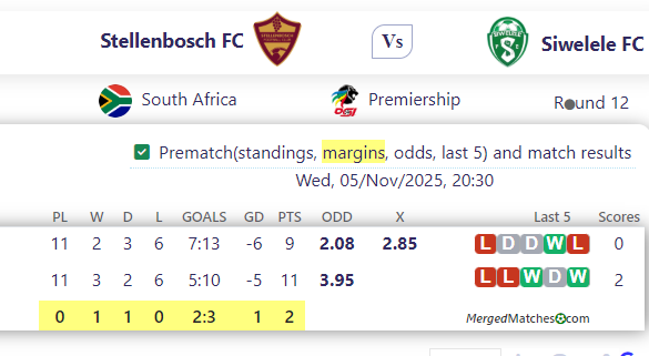 Stellenbosch FC Vs Siwelele FC screenshot