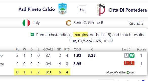 Asd Pineto Calcio Vs Citta Di Pontedera screenshot