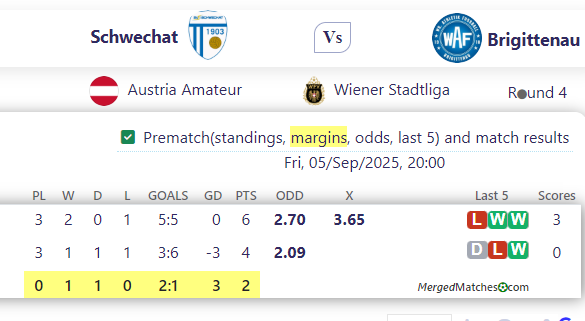 Schwechat Vs Brigittenau screenshot
