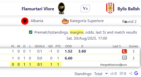 Flamurtari Vlore Vs Bylis Ballsh screenshot