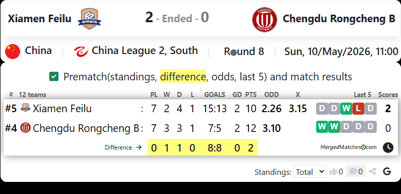 Xiamen Feilu Vs Chengdu Rongcheng B screenshot