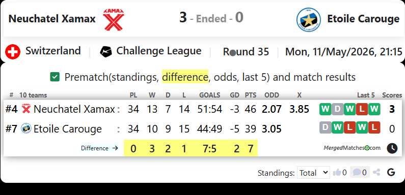 Neuchatel Xamax Vs Etoile Carouge screenshot