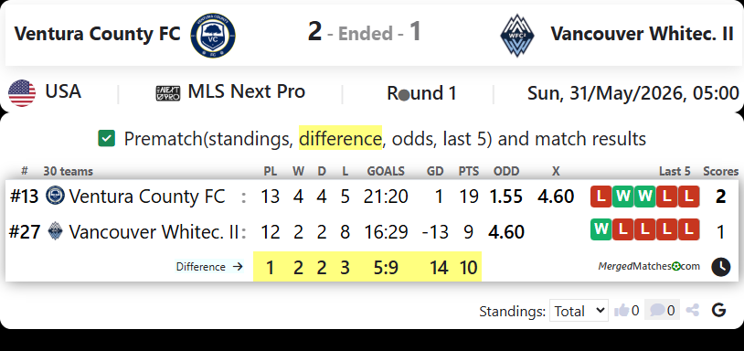 Ventura County FC Vs Vancouver Whitecaps FC II screenshot