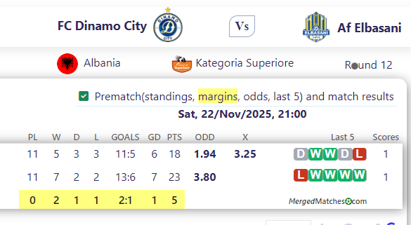 FC Dinamo City Vs Af Elbasani screenshot