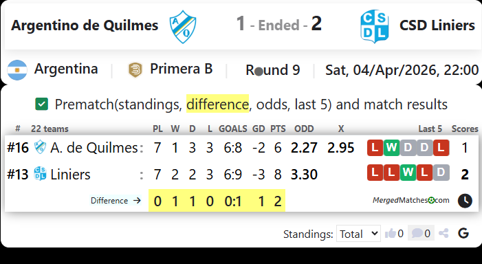Argentino de Quilmes Vs CSD Liniers screenshot