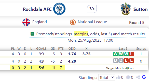 Rochdale AFC Vs Sutton United screenshot