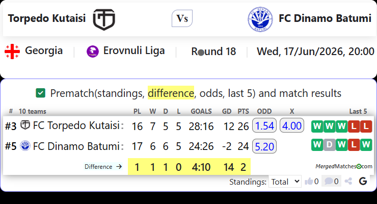 FC Torpedo Kutaisi Vs FC Dinamo Batumi screenshot