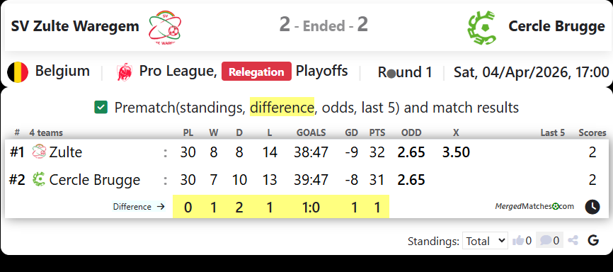 SV Zulte Waregem Vs Cercle Brugge screenshot