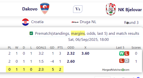 Dakovo Vs NK Bjelovar screenshot