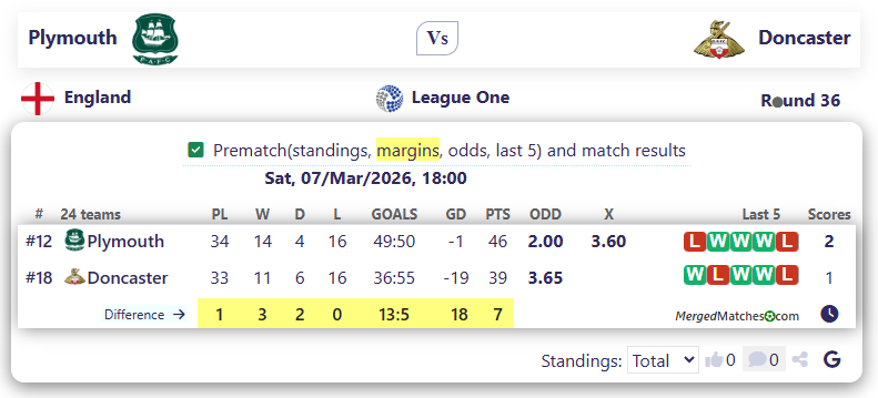 Plymouth Vs Doncaster screenshot