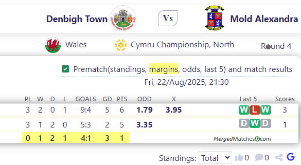 Denbigh Town Vs Mold Alexandra screenshot