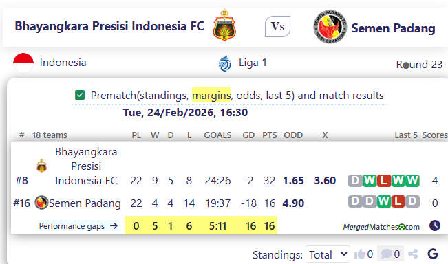 Bhayangkara Presisi Indonesia FC Vs Semen Padang screenshot