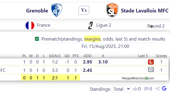 Grenoble Vs Stade Lavallois MFC screenshot