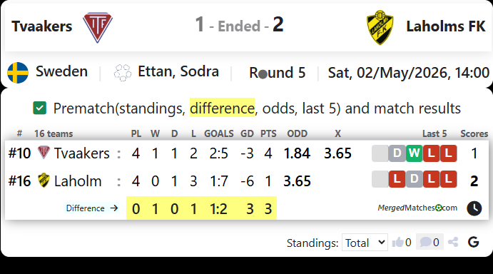 Tvaakers Vs Laholms FK screenshot