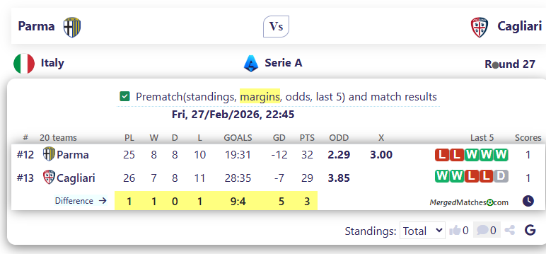 Parma Vs Cagliari screenshot