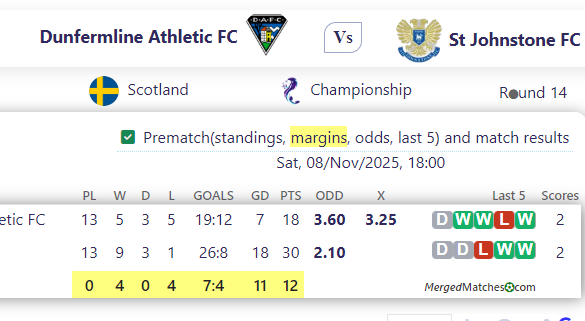 Dunfermline Athletic FC Vs St Johnstone FC screenshot