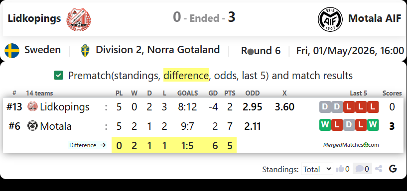 Lidkopings Vs Motala AIF screenshot