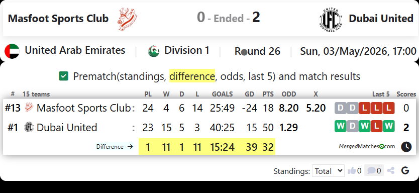 Masfoot Sports Club Vs Dubai United screenshot